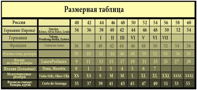 Итальянские мужские размеры. Massimo Dutti Размерная сетка. Таблица итальянских размеров. Таблица размеров одежды для женщин. Испанские Размеры одежды таблица.